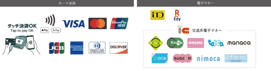 決済方法